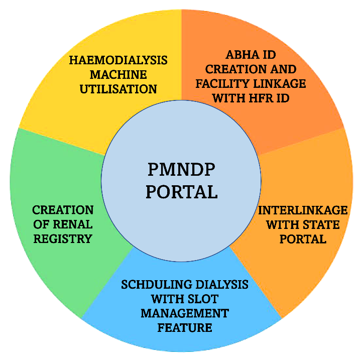 PMNDP Chart